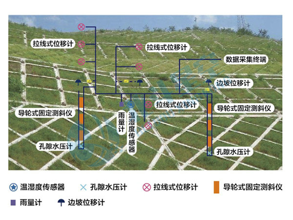 邊坡在線監測 邊坡在線監測