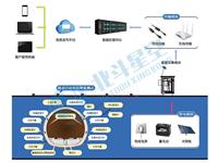 隧道自動化監測 隧道自動化監測