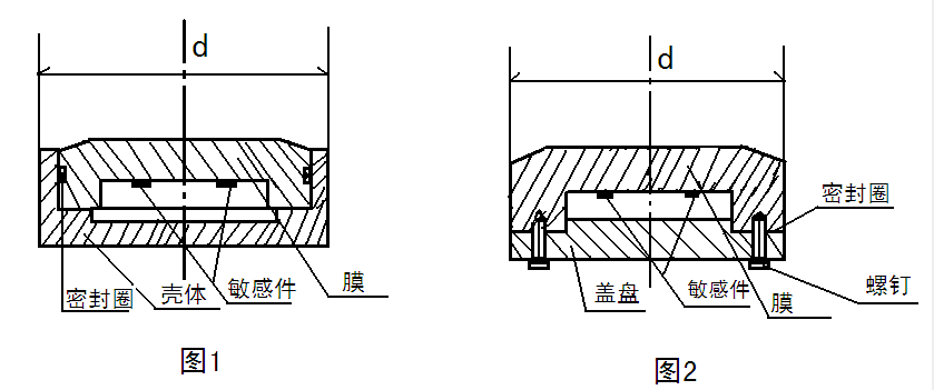 自動化安全監測工程 自動化安全監測工程